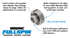 Seismic - Fullspin™ 7-Ball LITE Built-In